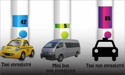 À Grand-Baie: une centaine de taxis illégaux seraient en opération