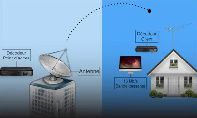 [Vidéo] Internet offert à 40 000 jeunes