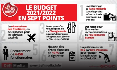 Le Budget 2021-22 en sept points 