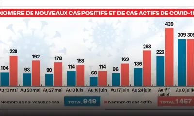 Depuis deux semaines - COVID-19 : le nombre de cas et d’hospitalisations en hausse