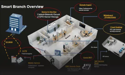 Numérisation : vers davantage de succursales bancaires numérisées