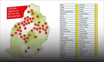 Covid-19 : la taille du Cluster déterminante