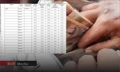 Réajustement dans le secteur privé : découvrez la nouvelle grille salariale