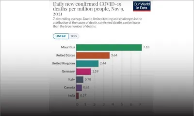 Maurice parmi les pays avec le plus fort taux de mortalité
