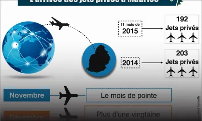 En décembre: une vingtaine de jets privés attendus à Maurice