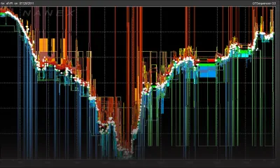 Services financiers : GMI pour le courtage de haut niveau à Maurice