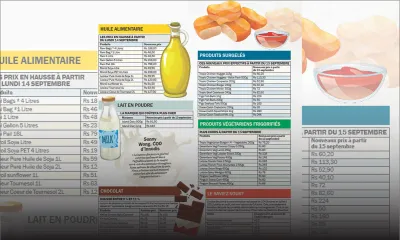 Consommation…ces produits qui coûteront plus cher à partir de cette semaine  