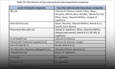 Dysfonctionemments sur le marché des médicaments : conflit d’intérêts entre les grossistes et le Pharmacy Board