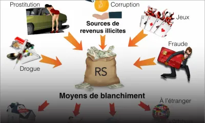 Loi contre les richesses illicites: la traque à l’argent sale renforcée