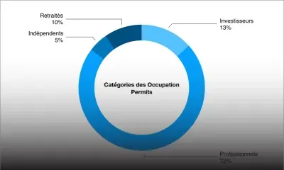 Développement économique : pourquoi les patrons veulent ouvrir les portes aux expatriés
