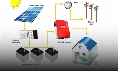 Électricité : rendre plus autonomes les installations d’énergies renouvelables