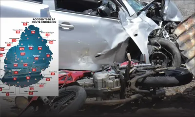Sécurité routière : les accidents coûtent Rs 6 Md par an au pays