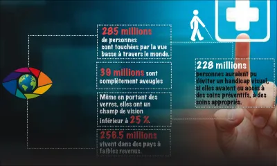 Un autre regard sur la cécité