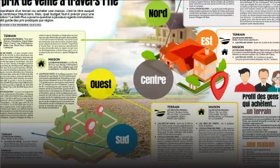 Acquisition - Terrains et maisons : les prix de vente à travers l’île