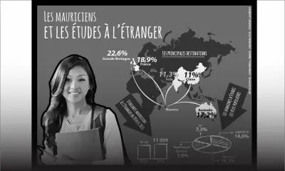 Les Mauriciens et les études à l’étranger