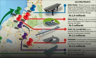 Cinq projets pour un nouveau réseau routier