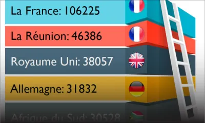 Arrivées touristiques: bon décollage