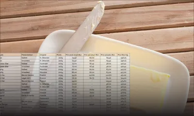 Beurre : les prix continuent à grimper