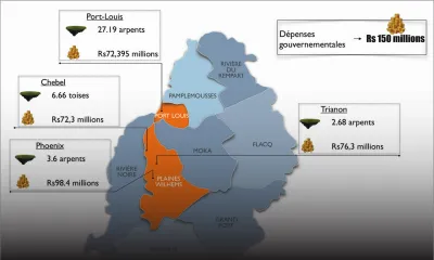 Métro léger: Rs 150 M décaissées pour l’acquisition de terres