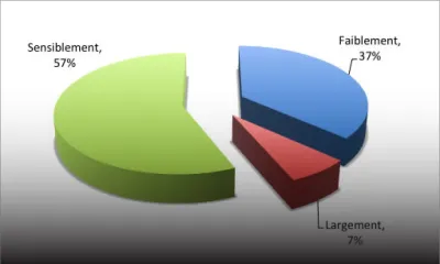 Baromètre économique de PluriConseil: impact sensible du Brexit sur l’économie mauricienne