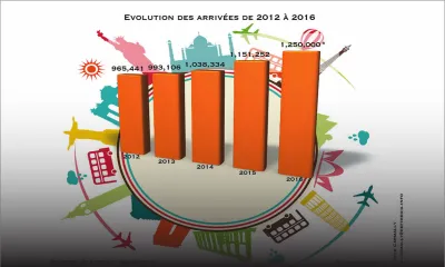 Prévisions - Tourisme : arrivées et recettes record en vue