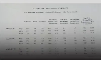 PSAC 2025 : le taux de réussite progresse à 79,5 %
