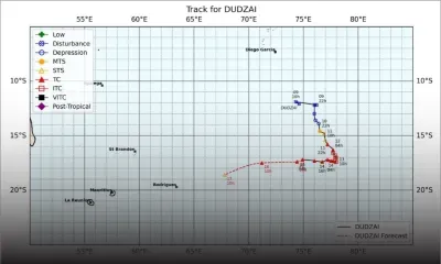 Météo : le point sur le cyclone Dudzai