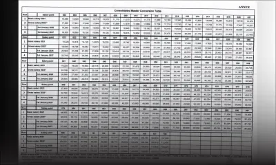 PRB : voici la Consolidated Master Conversion Table
