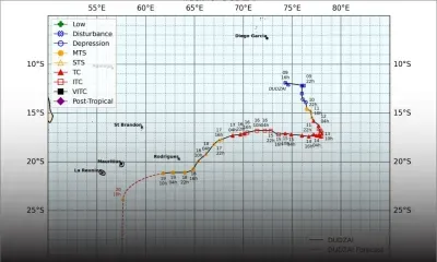 Météo : un point sur Dudzai