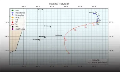 Tempête Horacio : Rodrigues passe en alerte 2