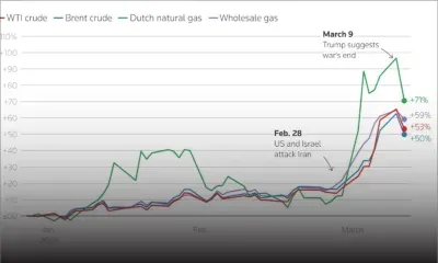 L’Iran prévient le monde : le pétrole pourrait atteindre 200 dollars le baril alors que des navires marchands sont pris pour cible