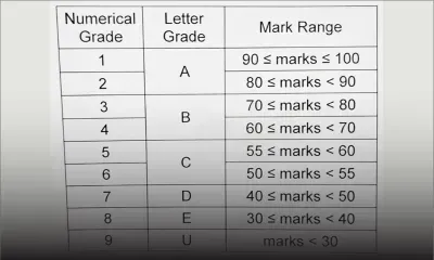 Éducation : le Blueprint final bientôt soumis au conseil des ministres bientôt 