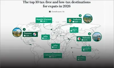 Fiscalité : Maurice dans le Top 5 mondial des meilleures destinations en 2026
