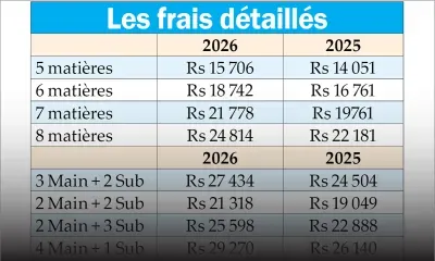 SC/HSC 2026 : la hausse des frais d’examen affecte certaines familles