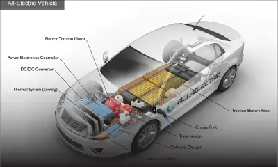 [Blog] Sustainability in Transport: For the Next Budget