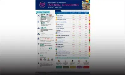 Produits de base : le ministère du Commerce surveille l'évolution des prix 