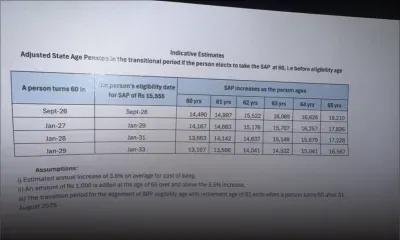 Réforme des pensions : ce que vous toucherez selon l’âge auquel vous réclamez votre pension