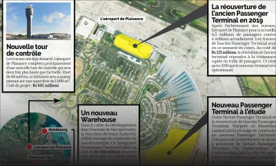 Développement foncier : le nouveau visage du sud-est