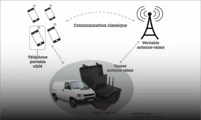 Enregistrements téléphoniques : des dispositifs d’écoute commandés en mars 2014