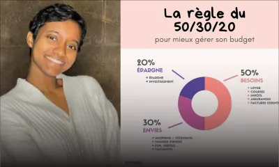 Cherté de la vie - Faire des économies : zoom sur la méthode « 50-30-20 »