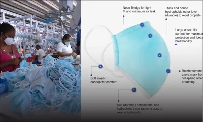 RT Knits lance des masques barrières réutilisables au Covid-19