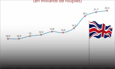 Échanges commerciaux - Brexit: ce vote qui pèse des milliards pour Maurice