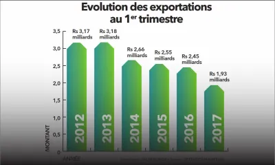 Marchés : un an après, le Brexit fait souffrir encore plus…