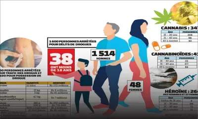 [Infographie] Drogue : 37 mineurs arrêtés