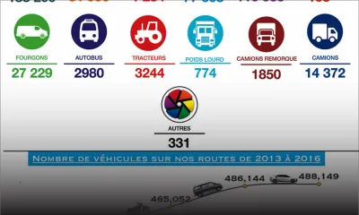 Un véhicule pour trois Mauriciens