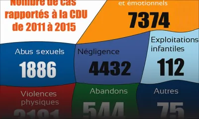 Mœurs: abus sur les enfants : l’escalade