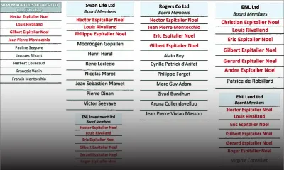 Actionnariat de NMH : Sunnystars Resorts Holdings Ltd attaque Hector Espitalier-Noël