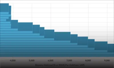Économies mondiales: comment échapper au ‘piège du revenu intermédiaire’ ?