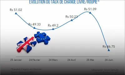 La livre sterling a-t-elle touché le fond ?