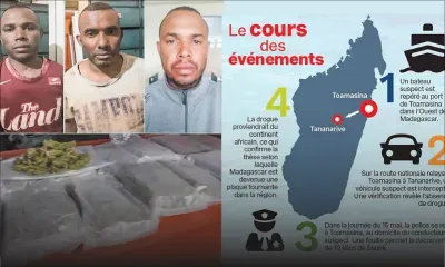 Axe Maurice-Madagascar : la «Drug Connection» des frères Kendji et Kenny Morvant passée au crible